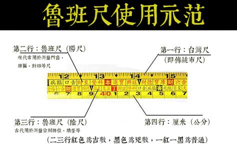 魯班尺線上|鲁班尺吉数查询——鲁班尺吉数在线查询